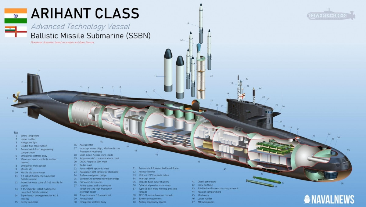 Đồ họa mô phỏng cấu tạo tàu ngầm tên lửa đạn đạo lớp Arihant của Ấn Độ. Nguồn: Naval News.
