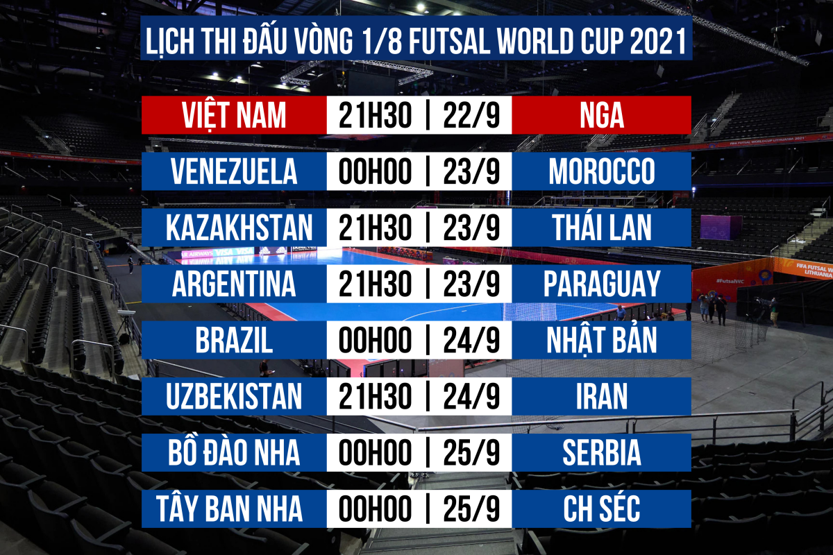 Lịch thi đấu vòng 1/8 Futsal World Cup 2021
