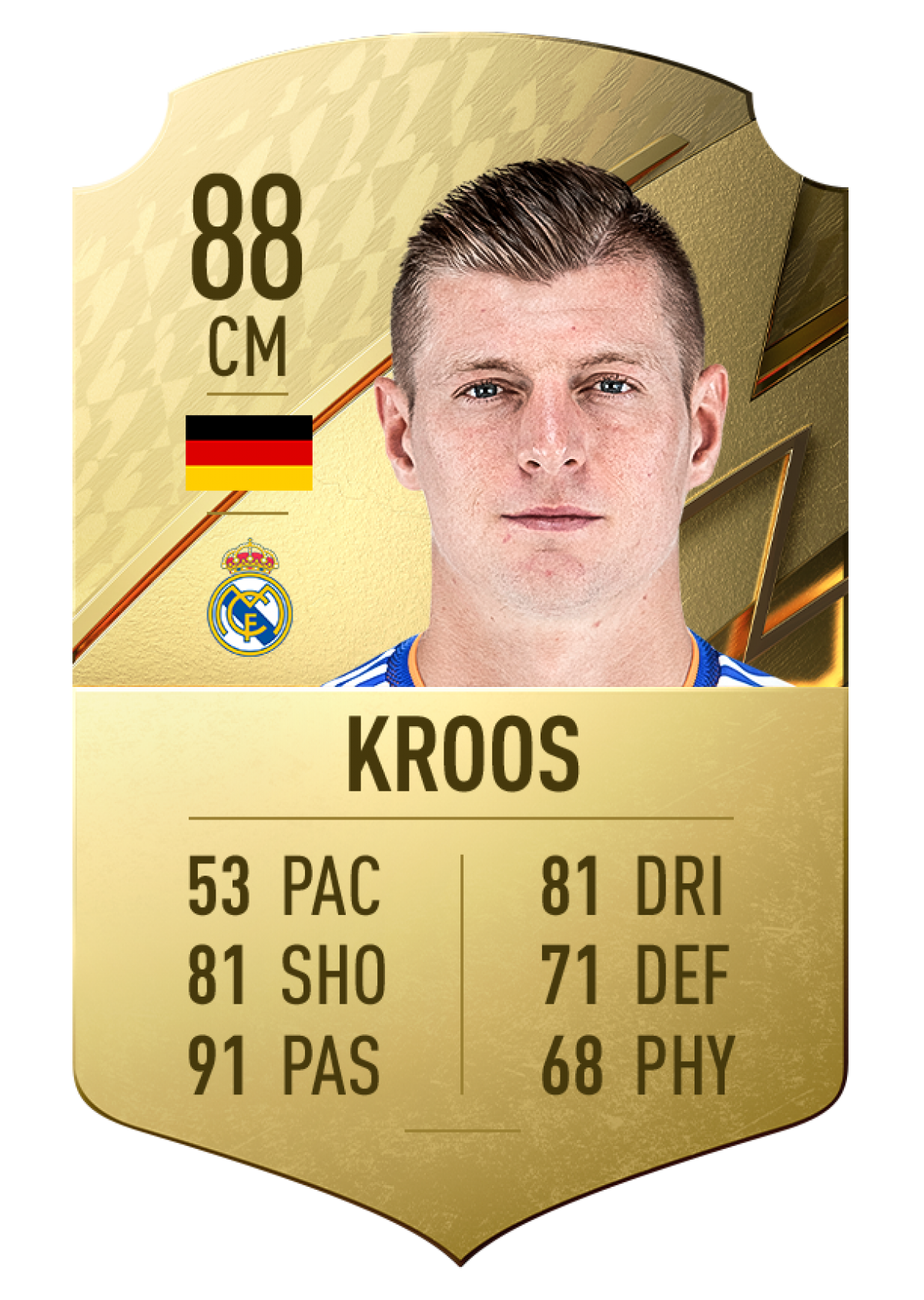2. Toni Kroos | Real Madrid | Tiền vệ | Chỉ số chuyền bóng 91