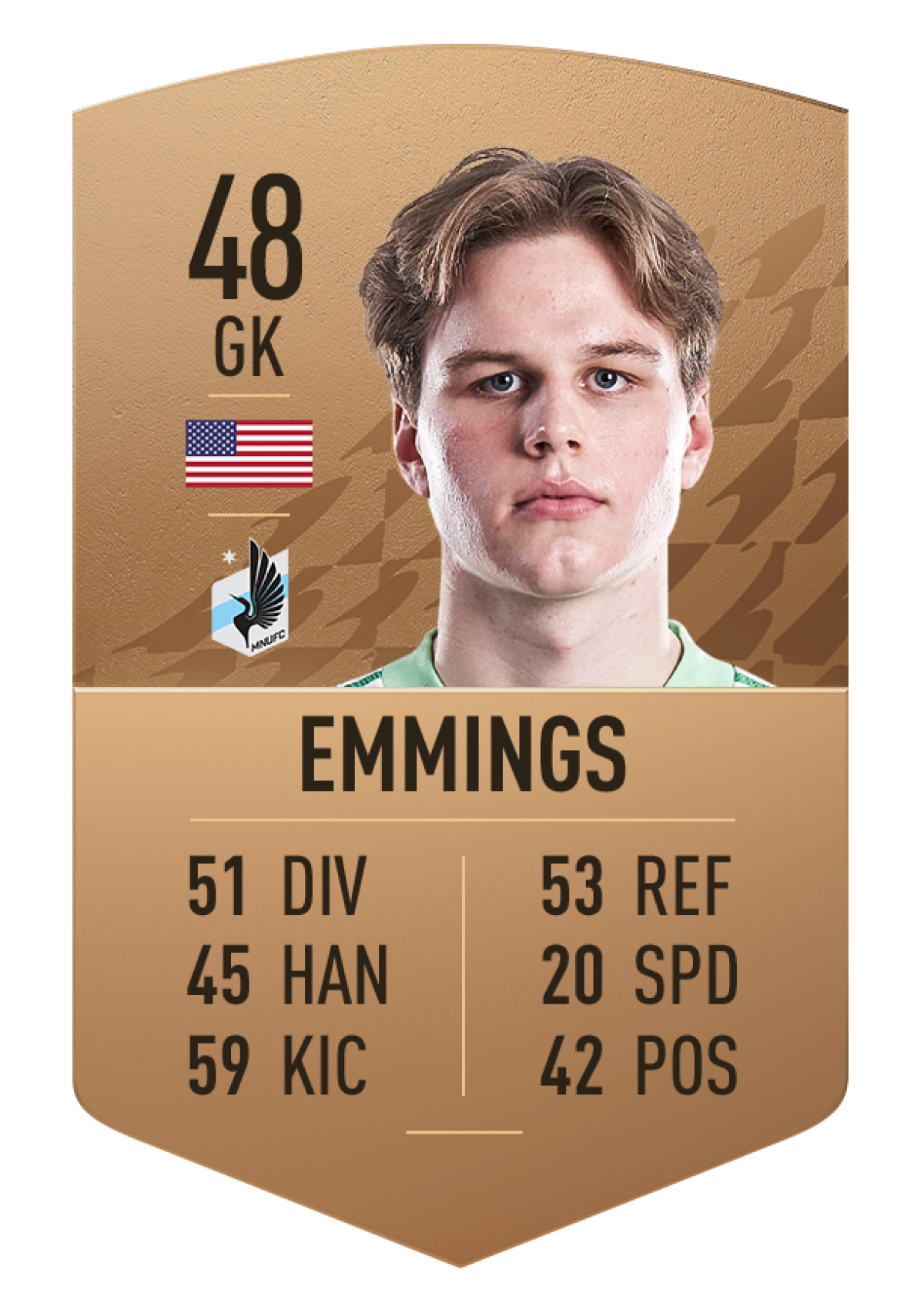 6. Fred Emmings | Minnesota United FC | Chỉ số ban đầu: 48 | Chỉ số tiềm năng: 73 (+25)