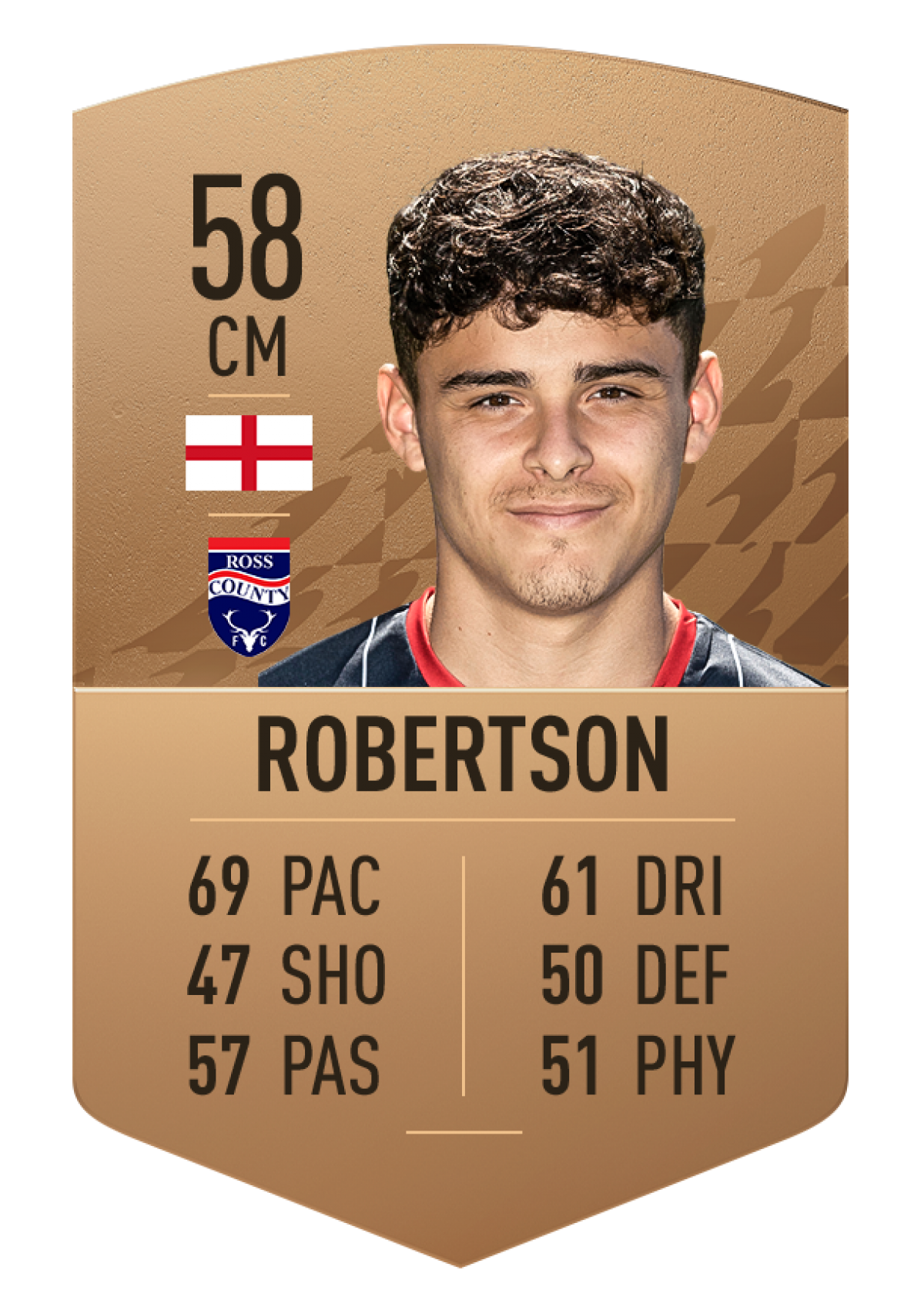 10. Alex Robertson | Ross County | Chỉ số ban đầu: 58 | Chỉ số tiềm năng: 81 (+23)