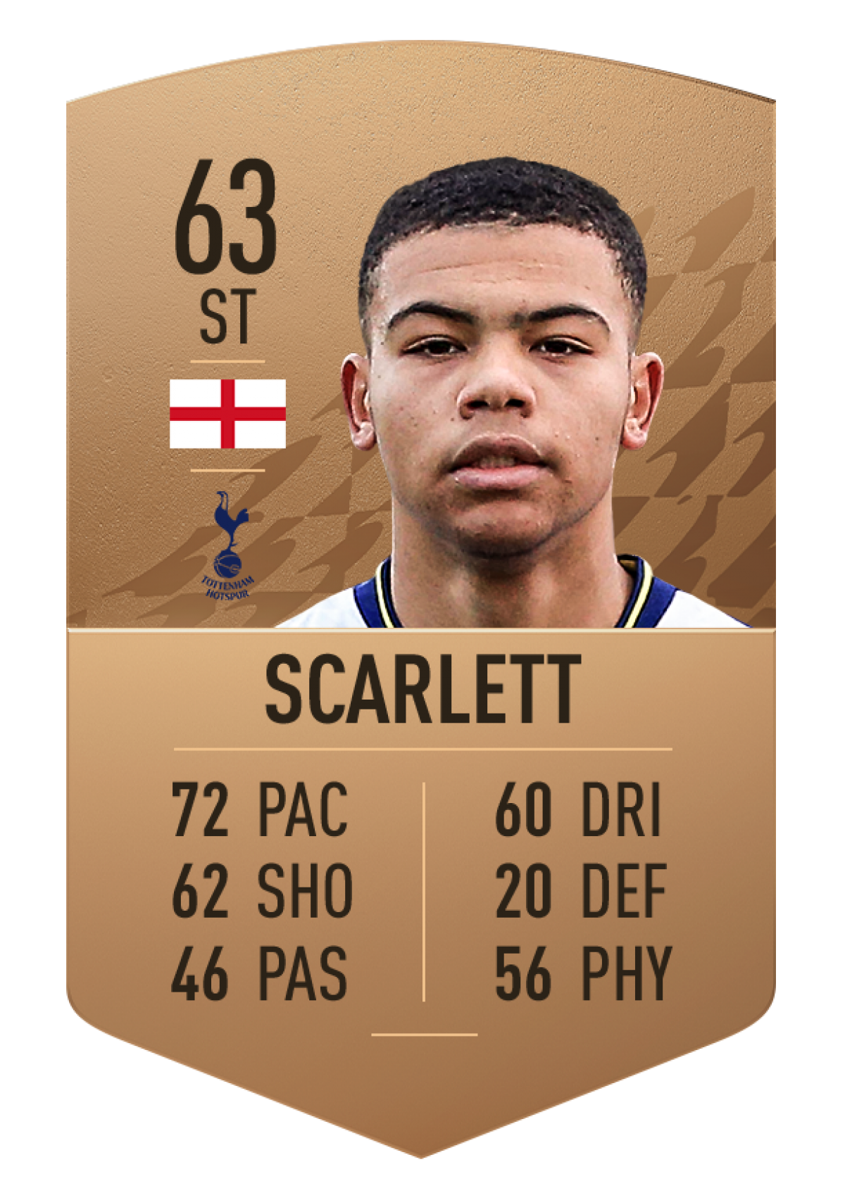9. Dane Scarlett | Tottenham Hotspur | Chỉ số ban đầu: 63 | Chỉ số tiềm năng: 86 (+23)