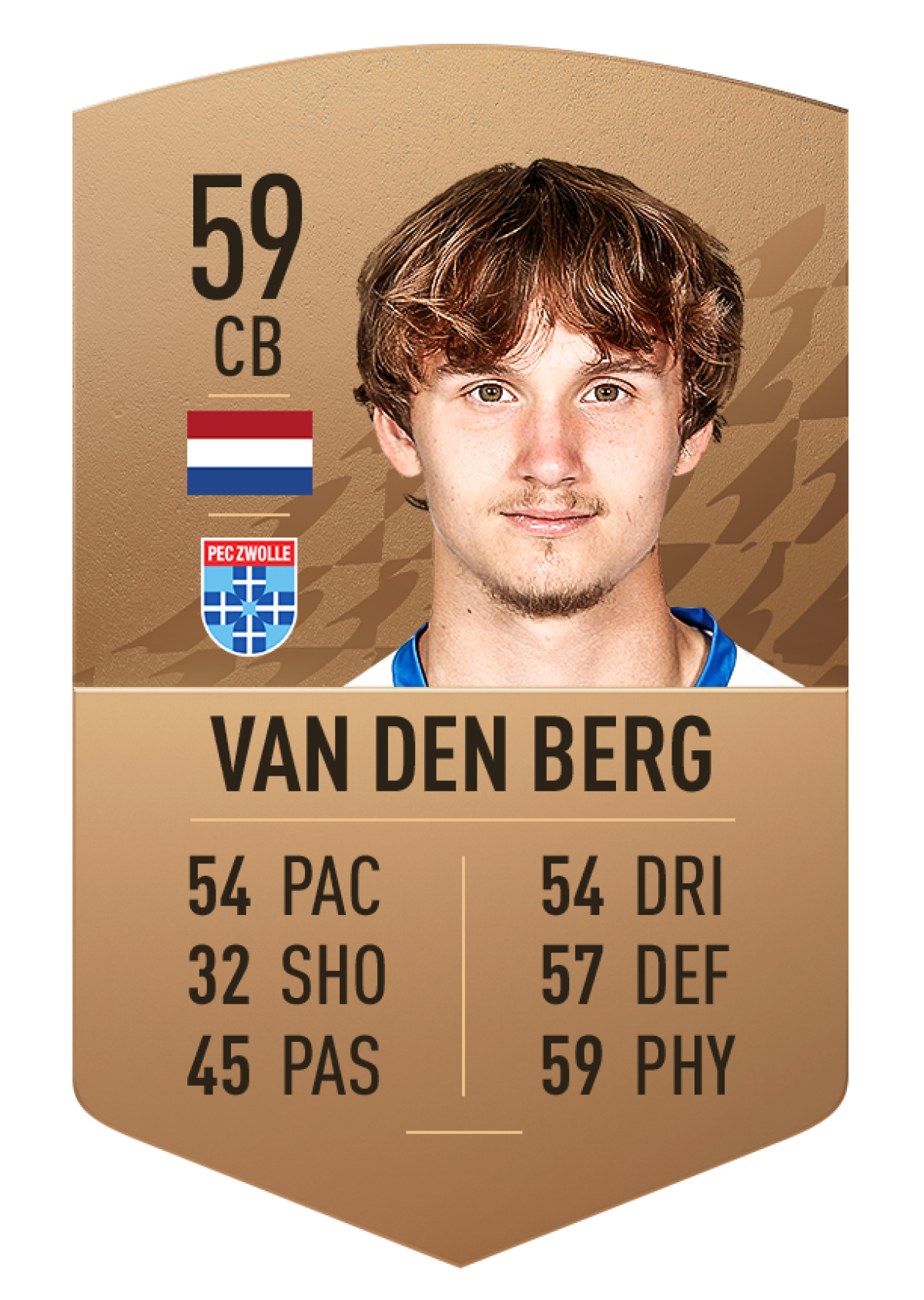 7. Rav van den Berg | PEC Zwolle | Chỉ số ban đầu: 59 | Chỉ số tiềm năng: 83 (+24)