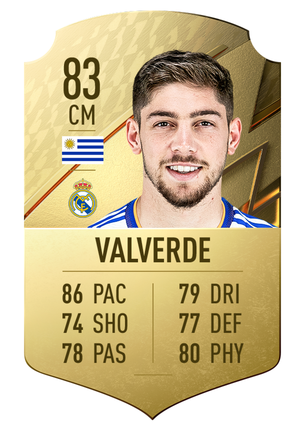10. Federico Valverde | Chỉ số ban đầu: 83 | Chỉ số tiềm năng: 89