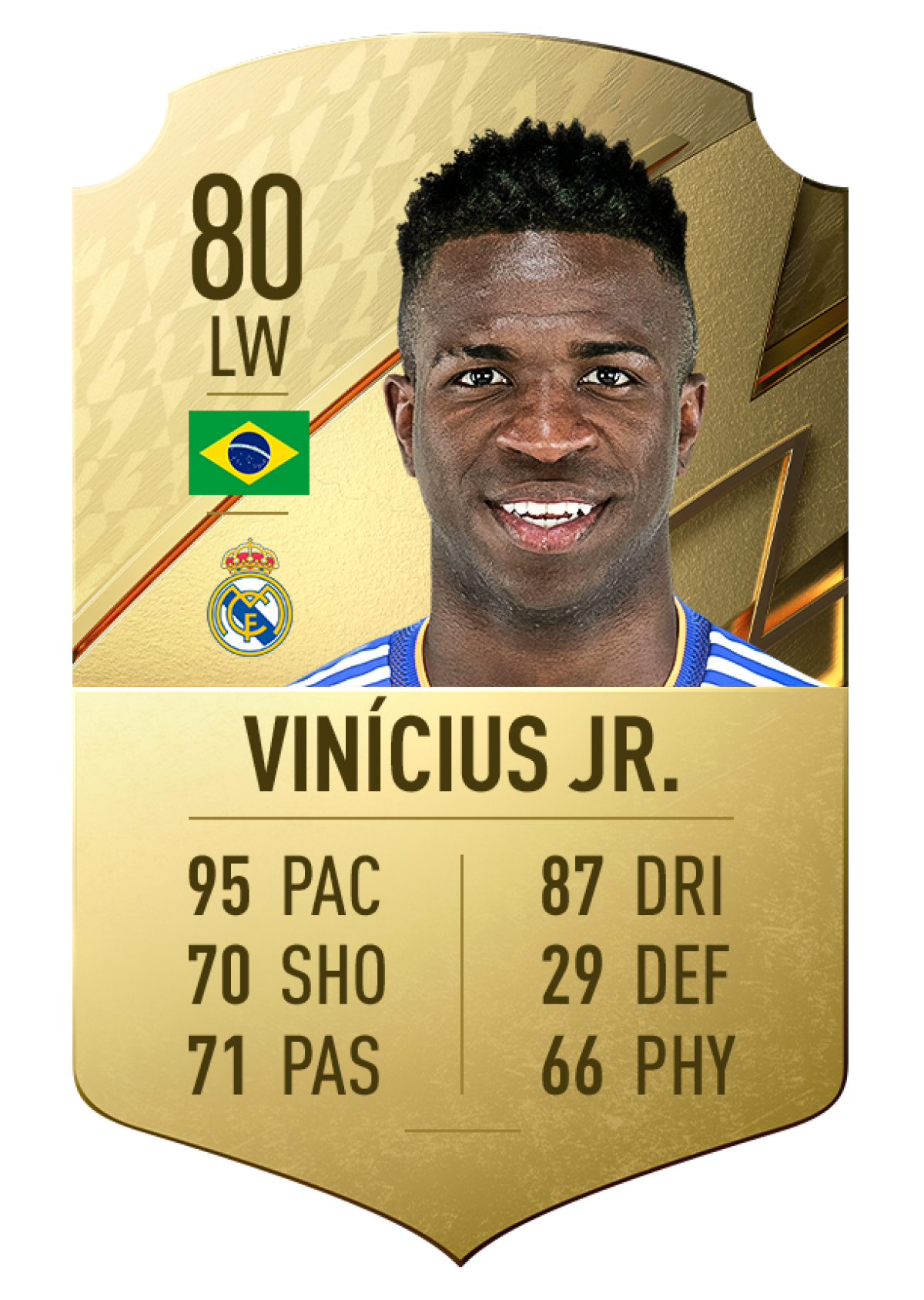 4. Vinicius Junior | Chỉ số ban đầu: 80 | Chỉ số tiềm năng: 90