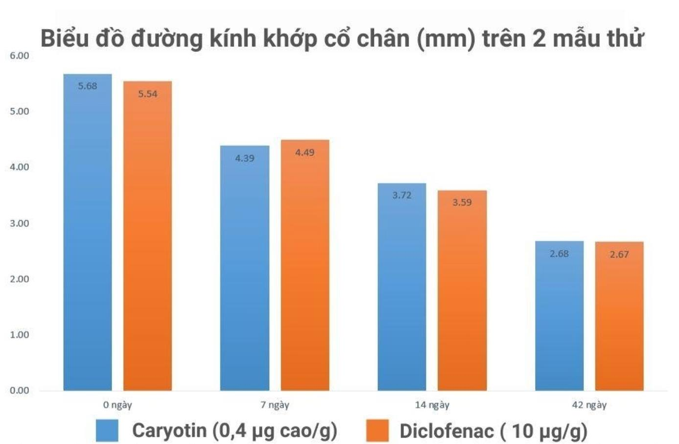 Sự thật bất ngờ về loài cây đủng đỉnh với người thoái hóa xương khớp - 3