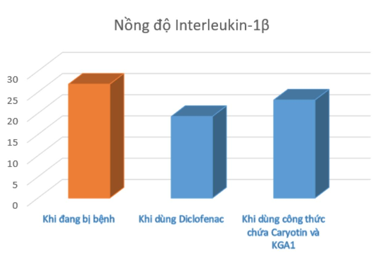 Sự thật bất ngờ về loài cây đủng đỉnh với người thoái hóa xương khớp - 4