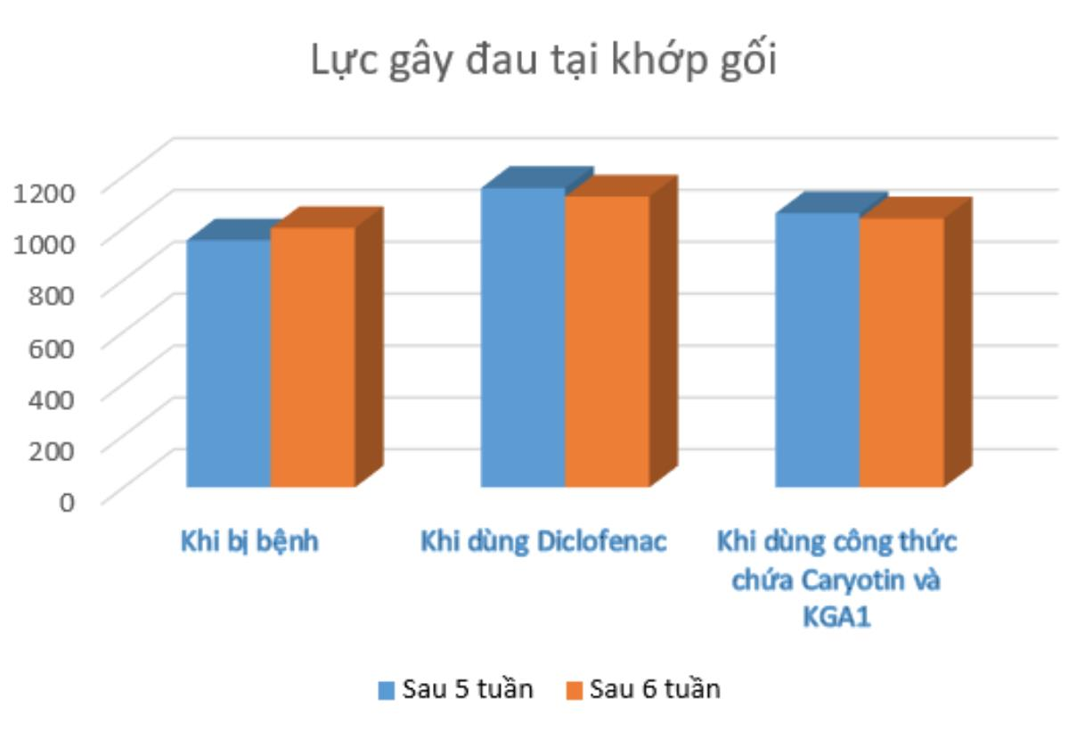 Sự thật bất ngờ về loài cây đủng đỉnh với người thoái hóa xương khớp - 5