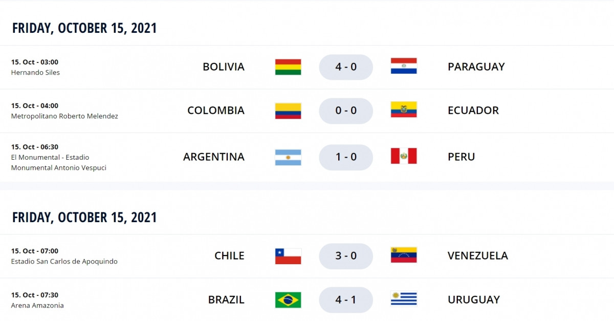 Kết quả vòng loại World Cup 2022 khu vực Nam Mỹ. (Ảnh: FIFA)