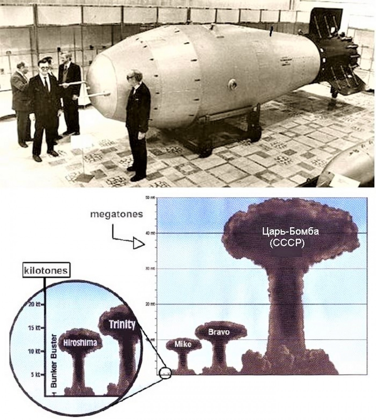 Bom hạt nhân Sa hoàng mạnh nhất từng được sản xuất và kích nổ trong lịch sử; Nguồn: warbook.club.