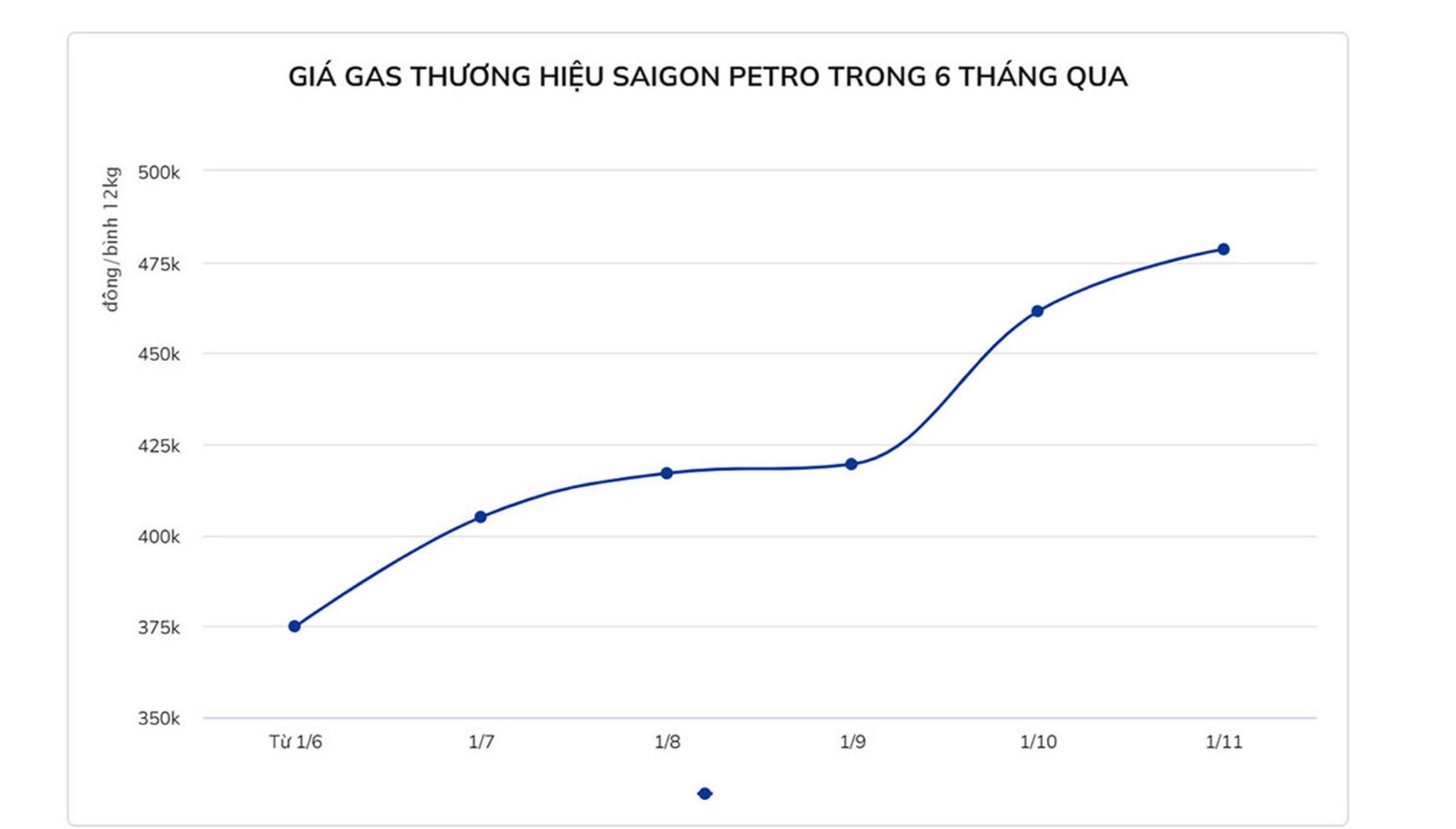 TP.HCM: Giá xăng tăng cao, hàng ăn cũng tăng giá bán - 2