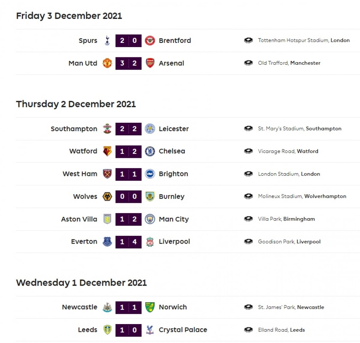Kết quả vòng 14 Ngoại hạng Anh. (Ảnh: EPL)