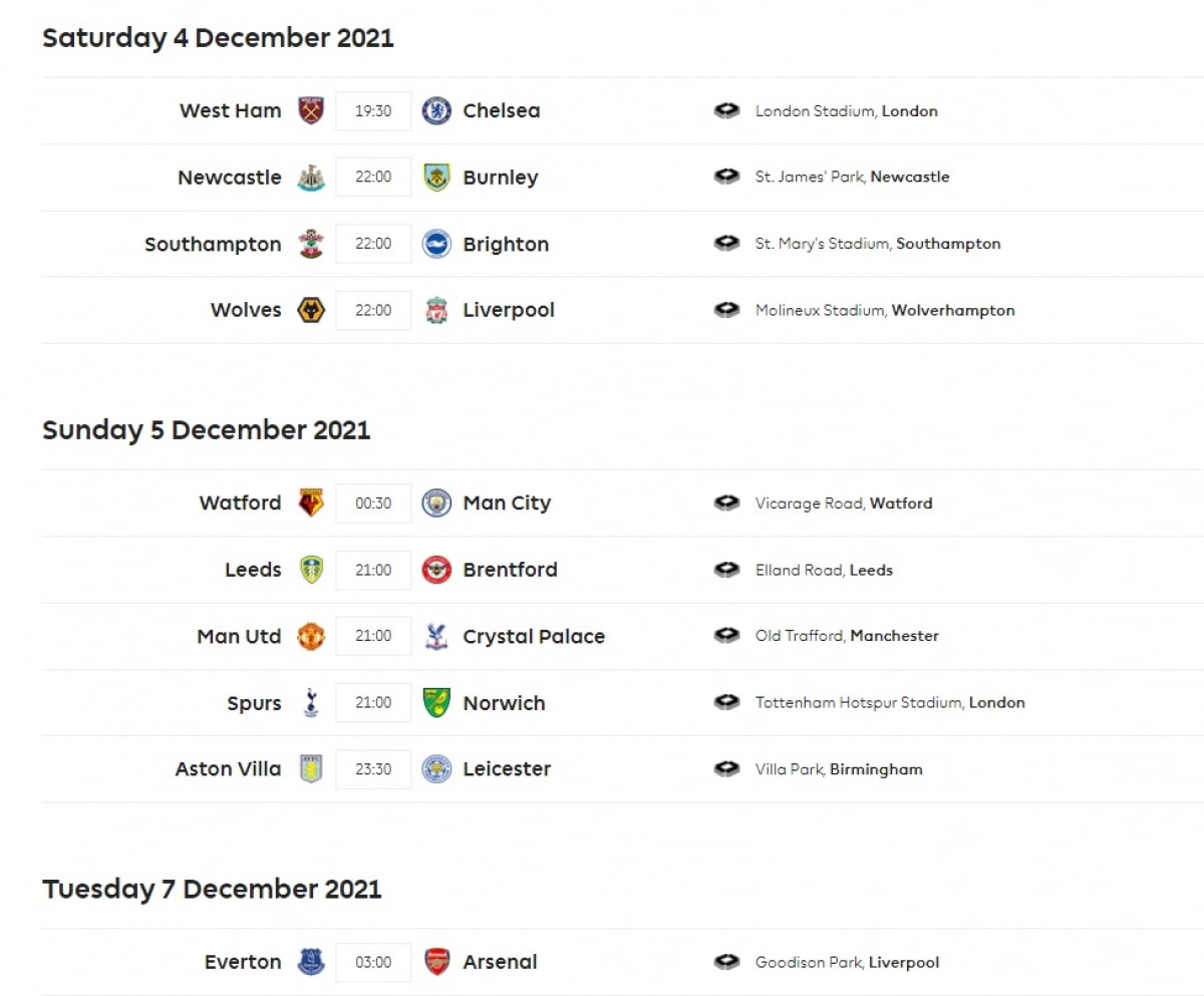Lịch thi đấu vòng 15 Ngoại hạng Anh. (Ảnh: EPL)