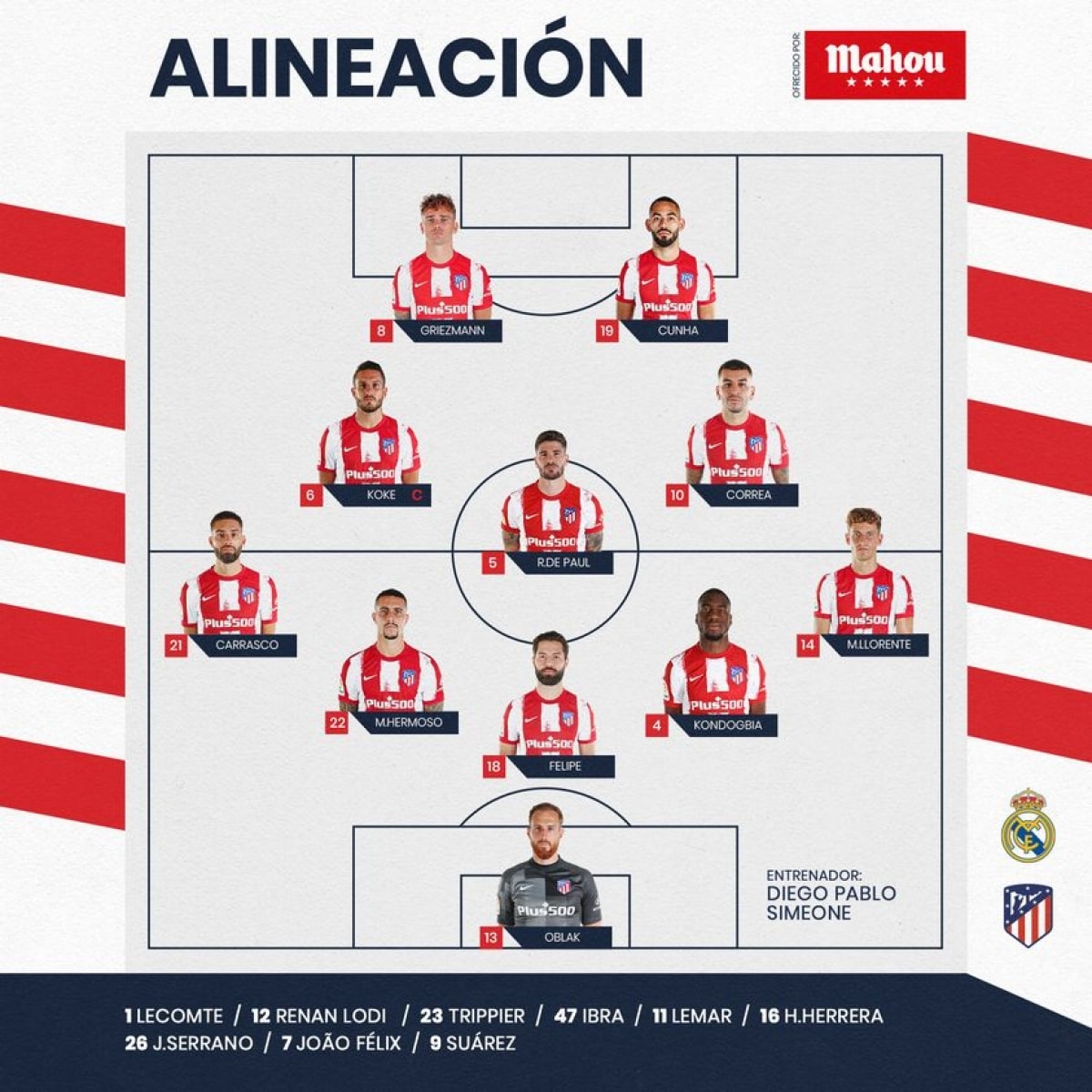Đội hình xuất phát của Atletico Madrid. (Ảnh: ATM)