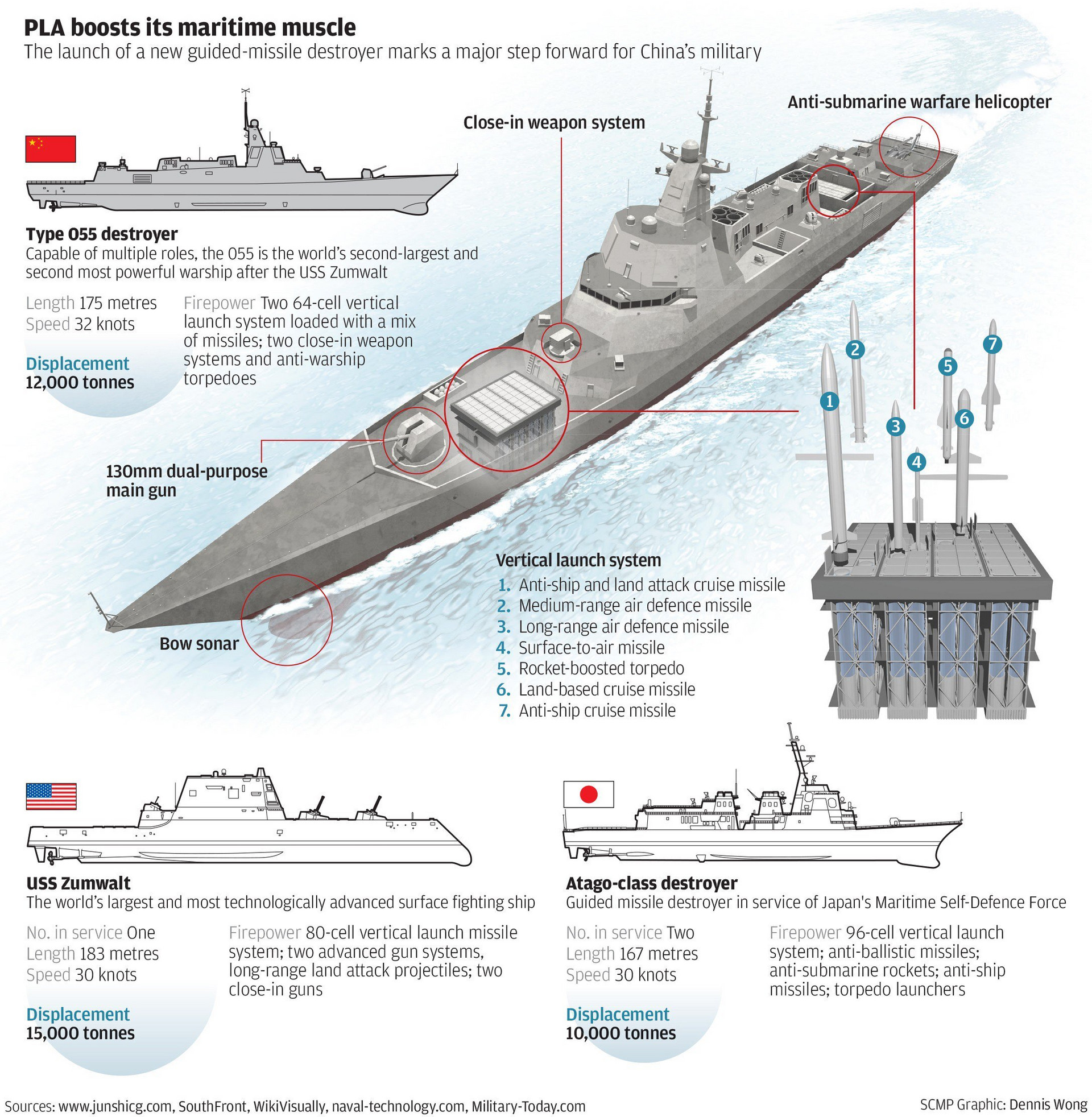 Trung Quốc đóng thêm tàu chiến mạnh nhất thế giới, Nga-Mỹ lép vế trước Bắc Kinh - 2