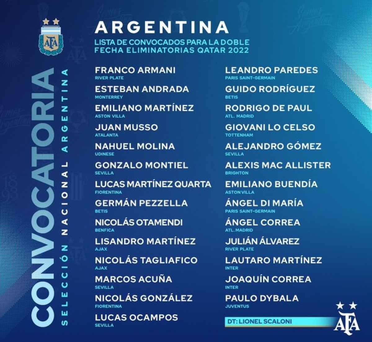 Danh sách ĐT Argentina. (Ảnh: AFA)