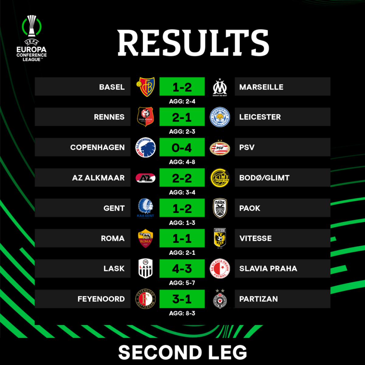 Kết quả loạt trận lượt về vòng 1/8 Conference League diễn ra rạng sáng nay. (Ảnh: UEFA)