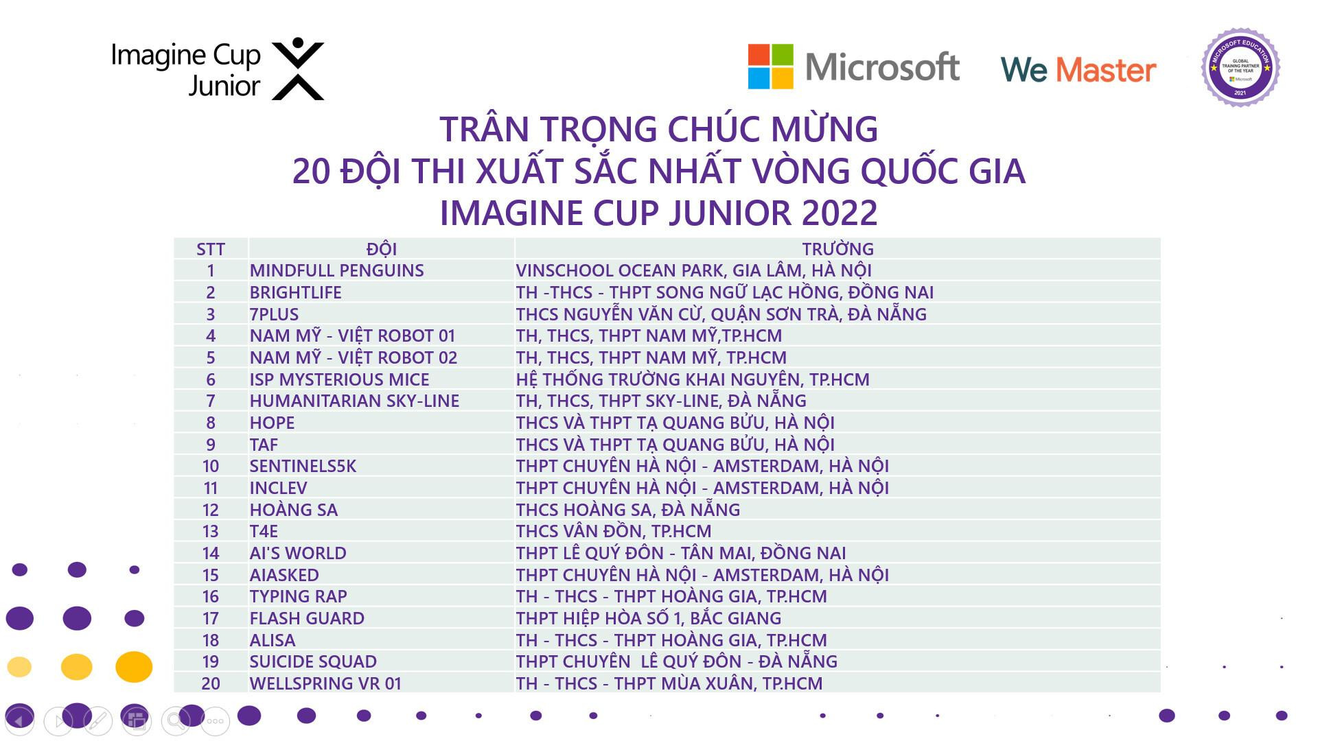 Công bố 20 đội thi xuất sắc nhất Imagine Cup Junior Việt Nam 2022 - 1