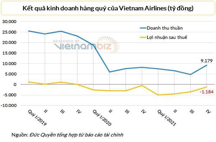 Vietnam Airlines bổ nhiệm hai Phó Tổng Giám đốc - 2