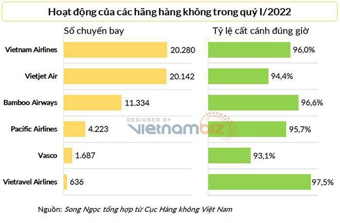 Vietnam Airlines bổ nhiệm hai Phó Tổng Giám đốc - 3
