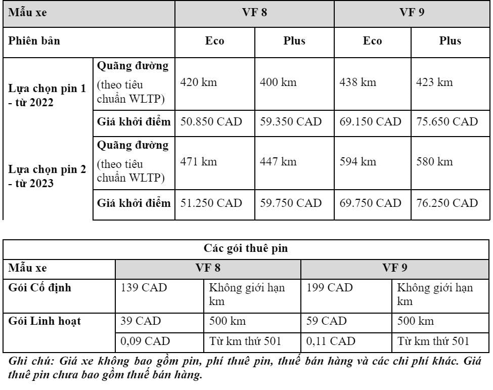 Công bố giá thuê pin xe ô tô điện Vinfast VF 8 và VF 9 tại Canada - 3
