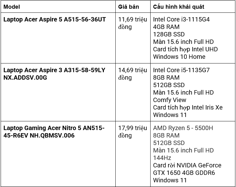 3 mẫu laptop Acer chính hãng giá tốt tại Di Động Việt - 4