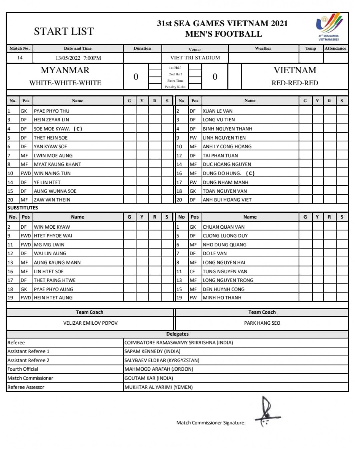 Danh sách U23 Việt Nam - U23 Myanmar.