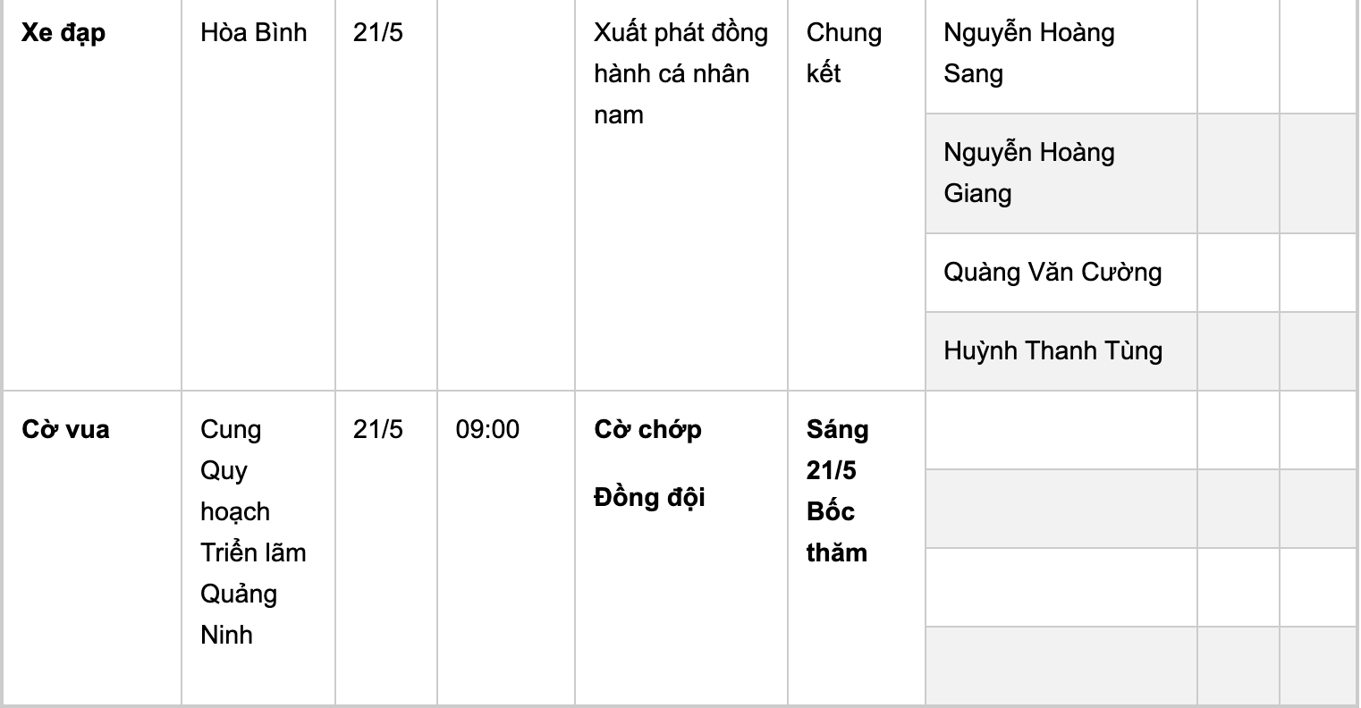 Trực tiếp SEA Games 31 hôm nay 21/5: Chung kết bóng đá nữ Việt Nam vs Thái Lan  - 7