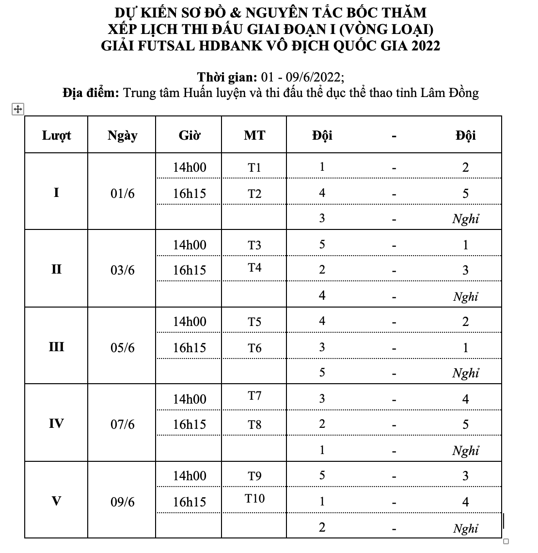 Lịch thi đấu giải Futsal HDBank VĐQG 2022 - 1