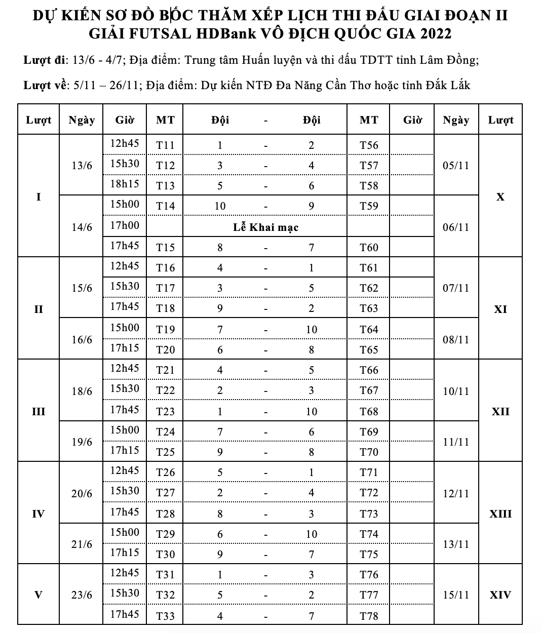 Lịch thi đấu giải Futsal HDBank VĐQG 2022 - 2