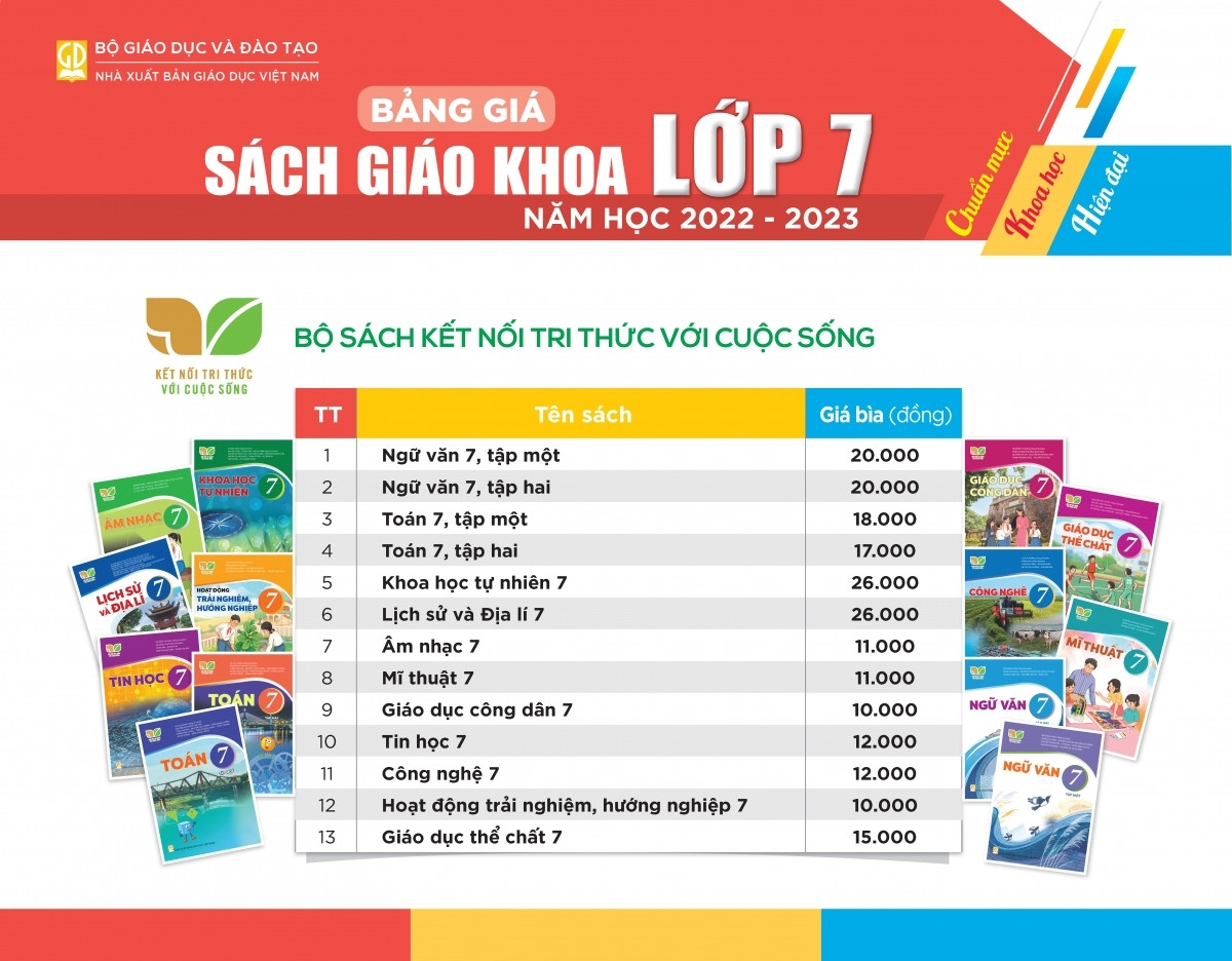 Bảng giá sách giáo khoa lớp 7 (chưa gồm sách tiếng Anh), Bộ Kết nối tri thức với cuộc sống (NXB Giáo dục Việt Nam).