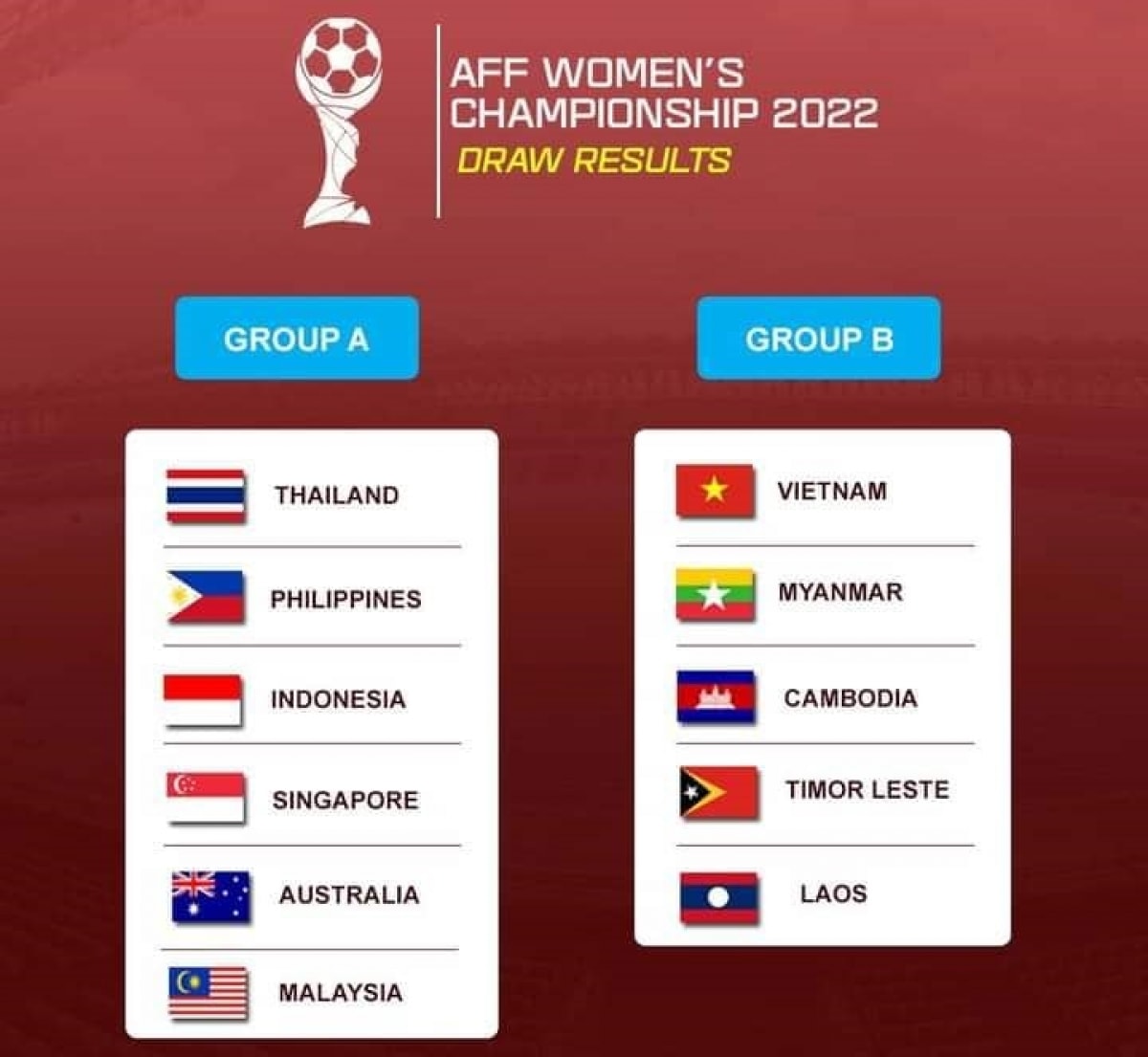 Kết quả bốc thăm AFF Cup 2022.