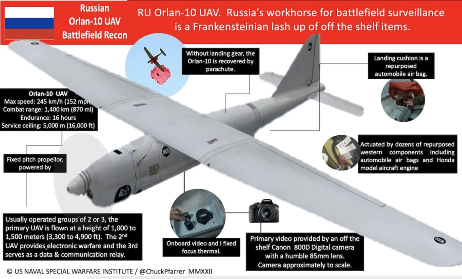 Nghịch lý các linh kiện do Mỹ sản xuất đang hỗ trợ pháo binh Nga ở Ukraine - 4