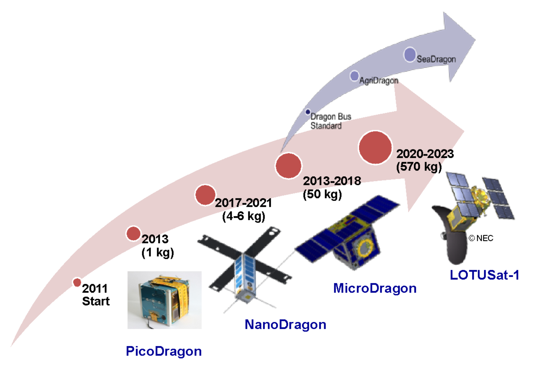 Vệ tinh NanoDragon 'Made in Vietnam' được nghiên cứu, chế tạo thế nào? - 12