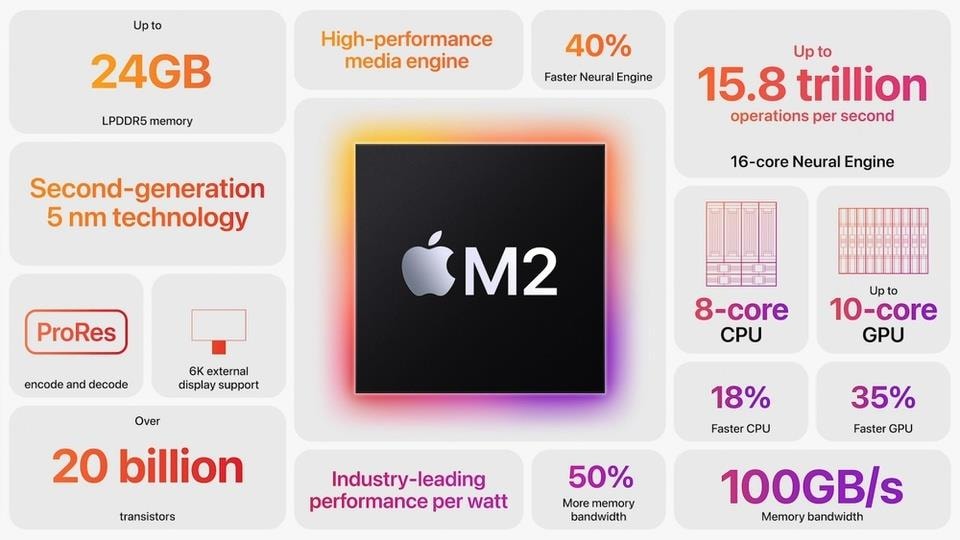 iOS 16 vừa ra mắt có gì mới? - 4