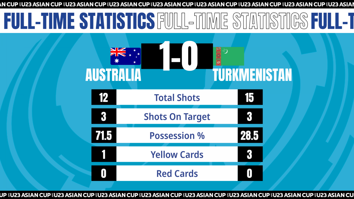 thang nhoc u23 turkmenistan, u23 australia vao ban ket u23 chau A 2022 hinh anh 10