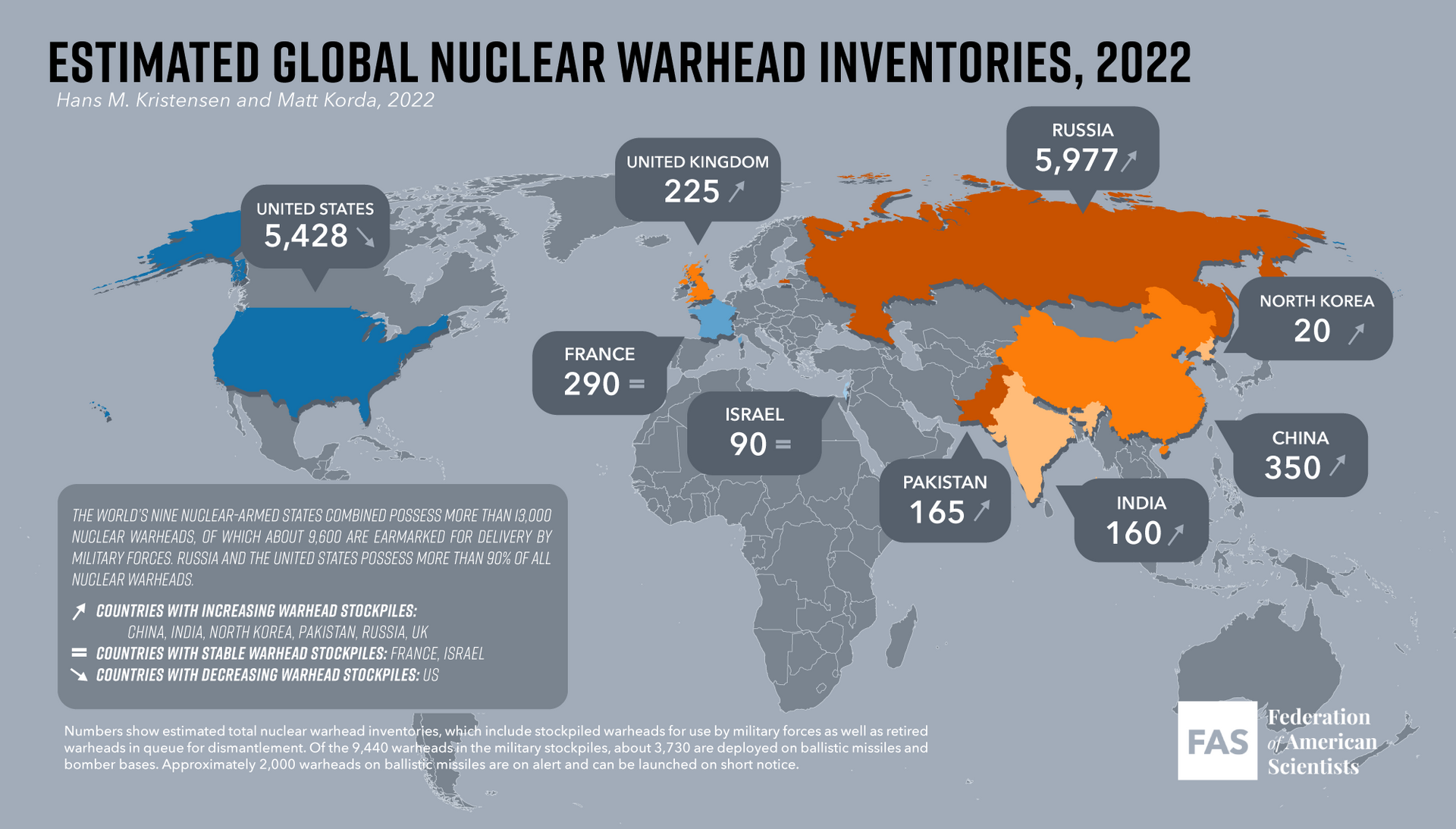 Kho vũ khí hạt nhân thế giới tăng trở lại sau nhiều thập kỷ - 1