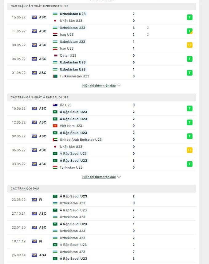 Trực tiếp bóng đá U23 Uzbekistan vs U23 Ả Rập Xê Út, chung kết U23 châu Á 2022 - 2