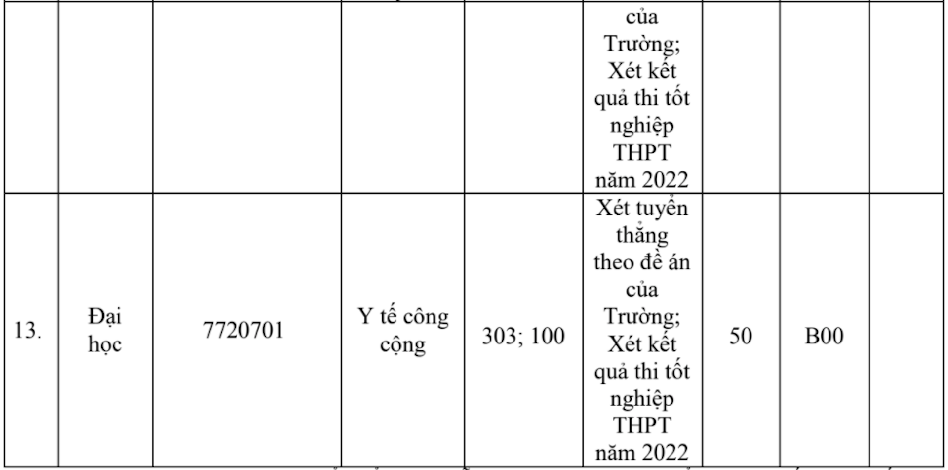 Đại học Y Hà Nội tăng chỉ tiêu, điều chỉnh phương thức tuyển - 5