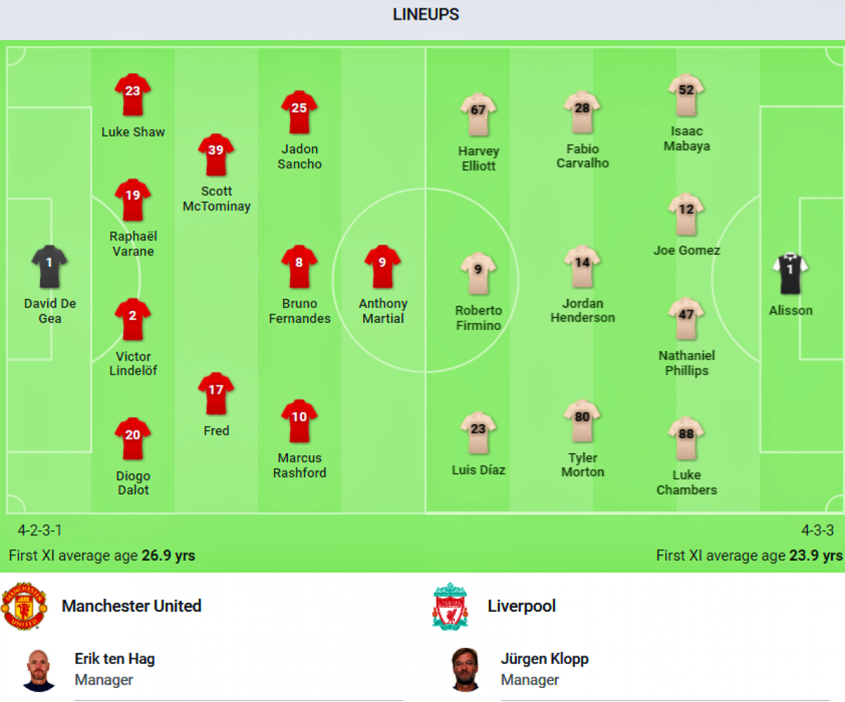 trực tiếp mu 3-0 liverpool cơn mưa bàn thắng ở rajamangala hình ảnh 6 truc tiep mu 3-0 liverpool con mua ban thang o rajamangala hinh anh 6