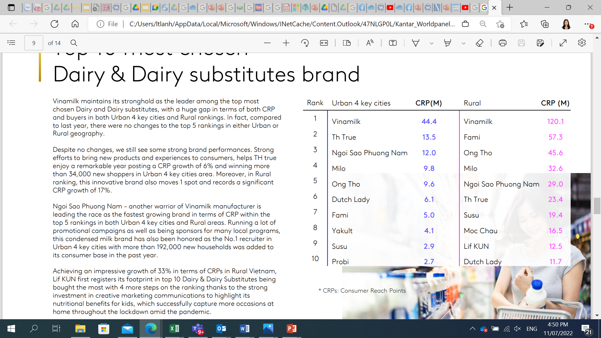 Vinamilk có 5 nhãn hiệu lọt top 10 thương hiệu sữa được chọn mua nhiều nhất - 2