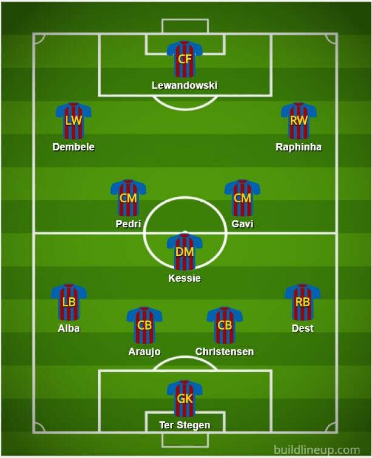 Doi hinh dep nhu mo cua barca khi co robert lewandowski hinh anh 12