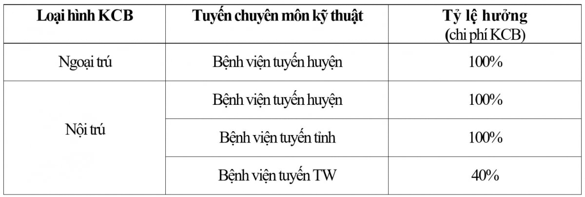 tham gia bao hiem y te ho gia dinh chi phi nho, loi ich lon hinh anh 3