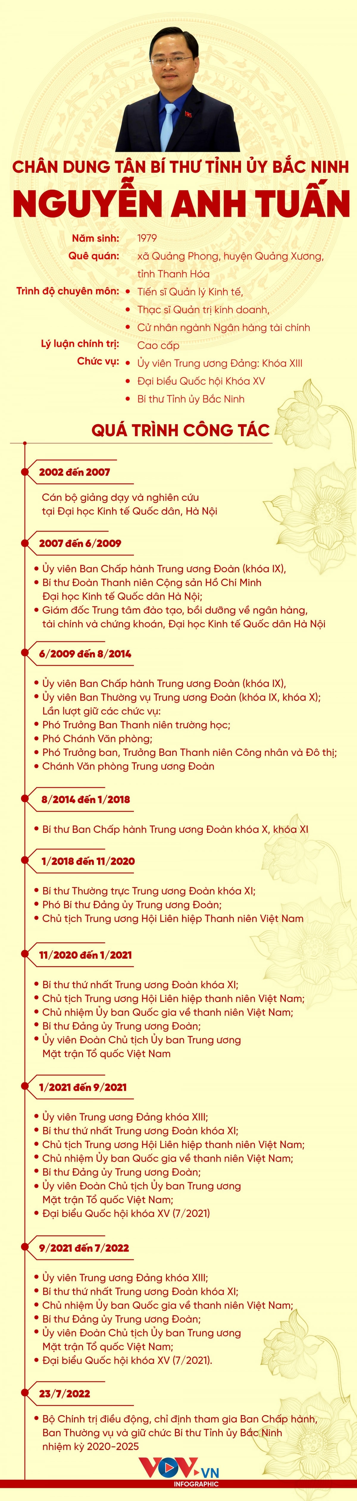 chân dung tân bí thư tỉnh ủy bắc ninh nguyễn anh tuấn hình ảnh 1 chan dung tan bi thu tinh uy bac ninh nguyen anh tuan hinh anh 1