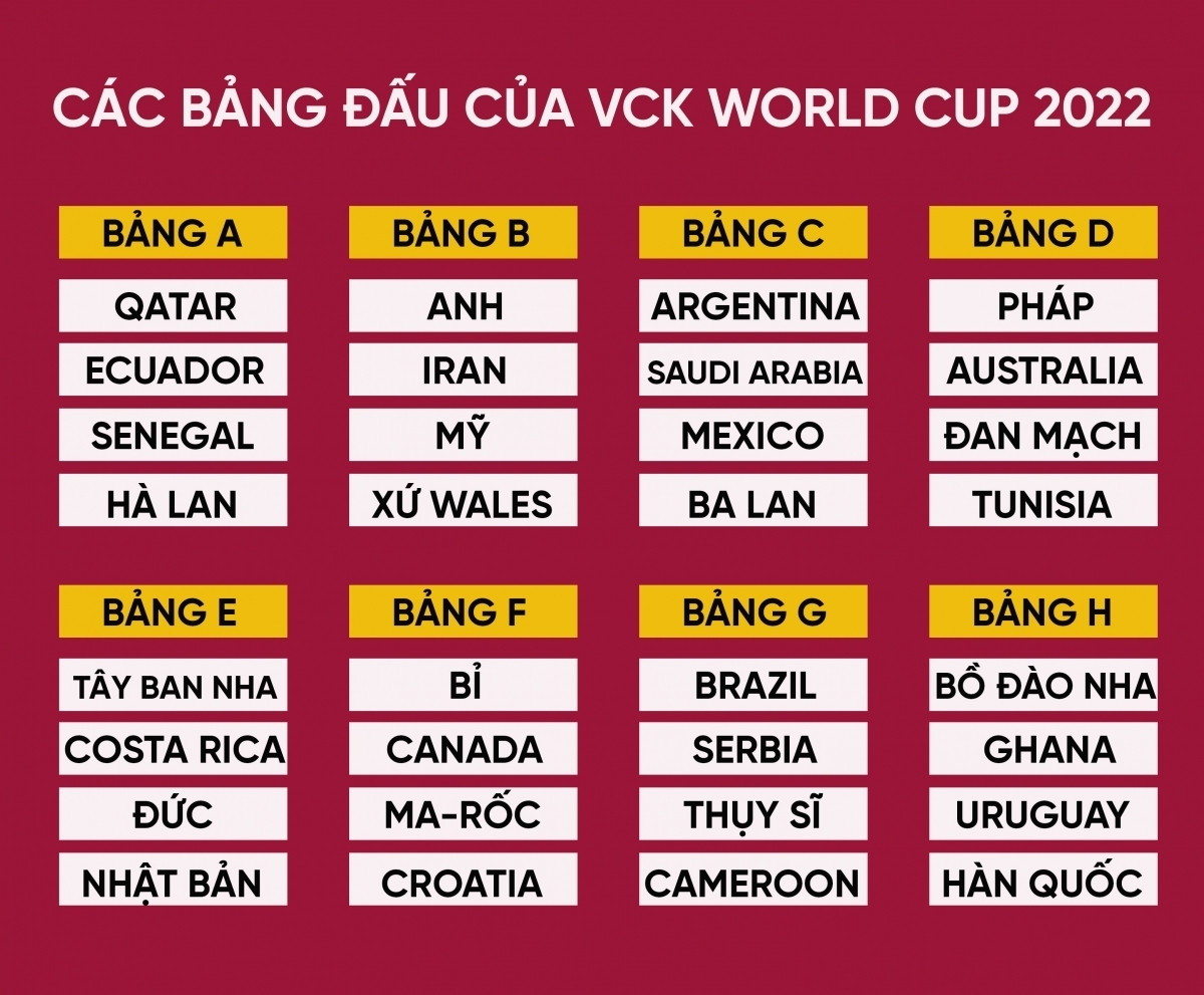Bản quyền World Cup 2022: Các đài truyền hình Việt Nam không mua bằng mọi giá - 2
