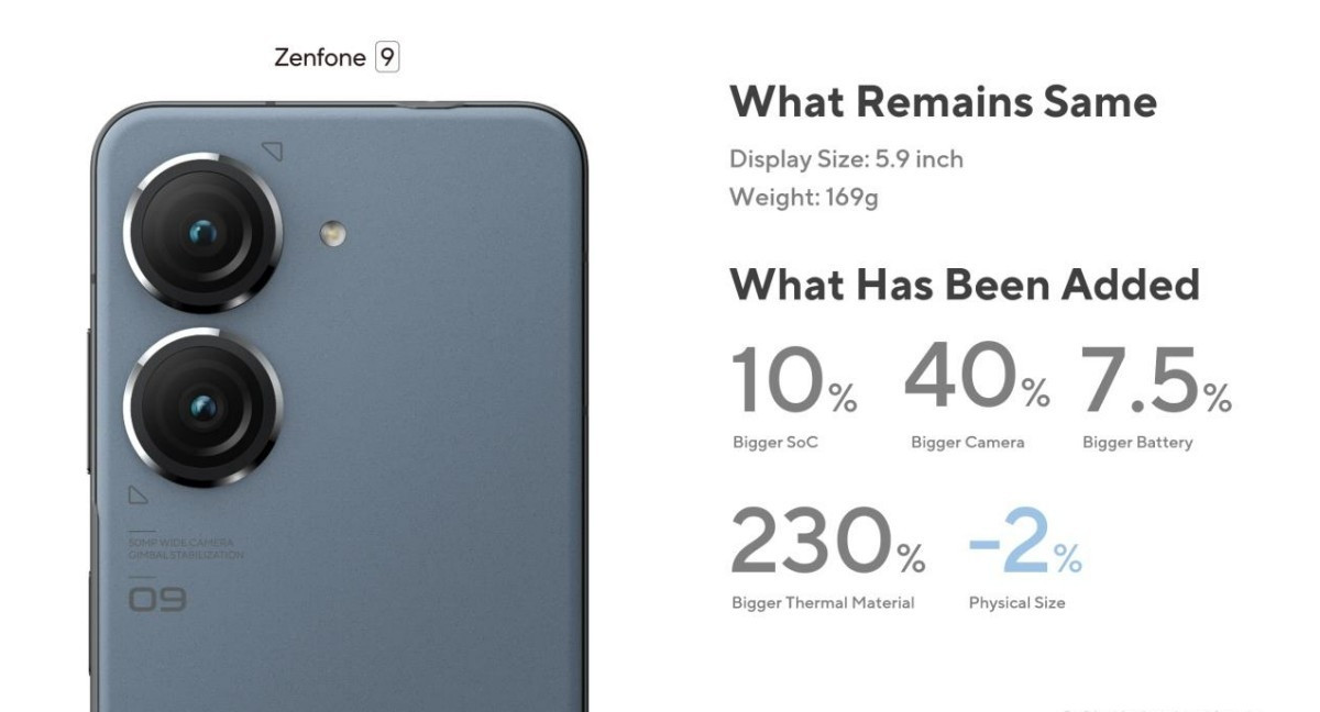 asus gioi thieu dien thoai zenfone 9, gia tu 699 usd tai my hinh anh 1