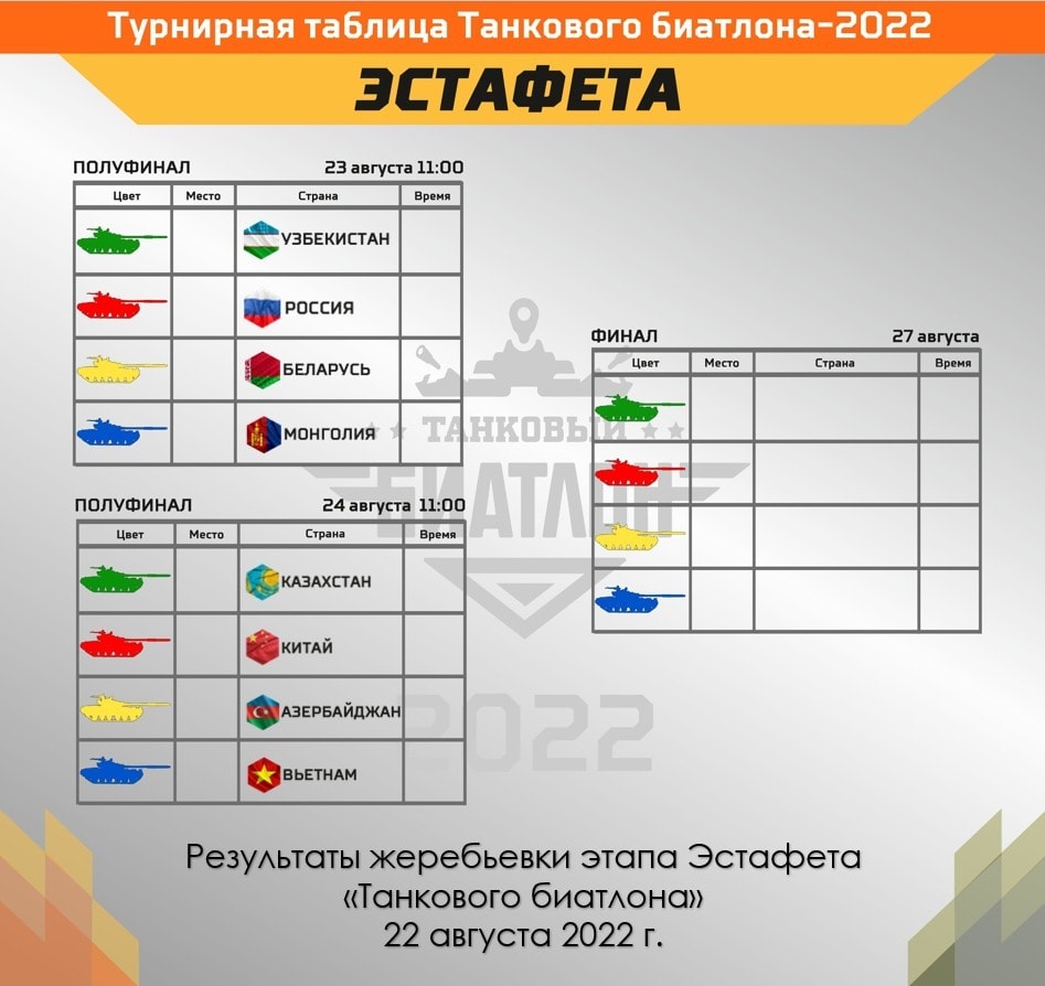 Army Games 2022: Việt Nam cùng bảng với Trung Quốc tại bán kết Xe tăng hành tiến - 1