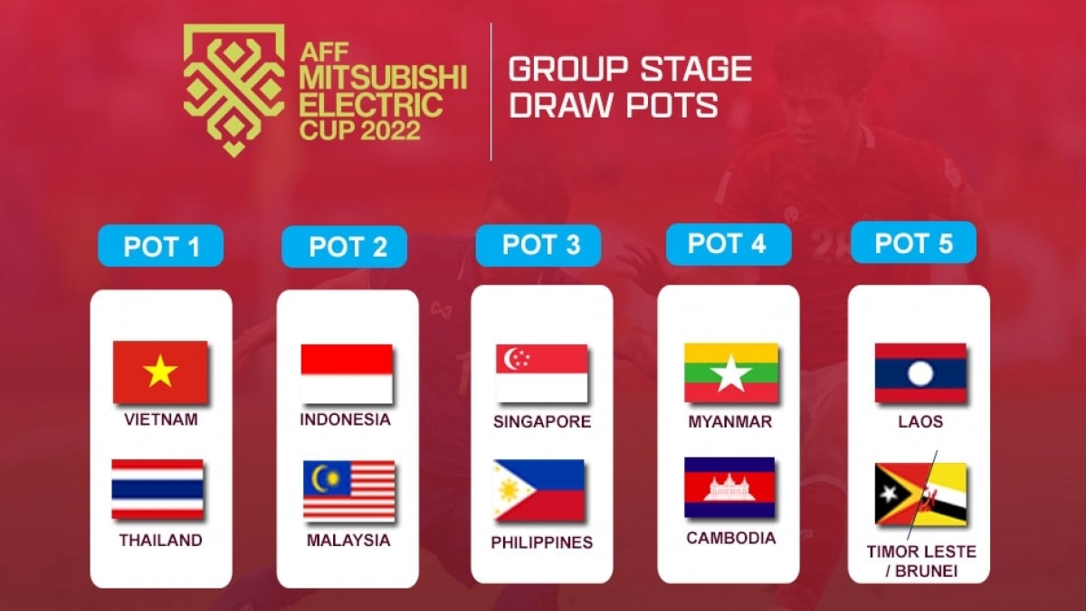 truc tiep boc tham aff cup 2022 Dt viet nam chung bang voi Dt indonesia hinh anh 2