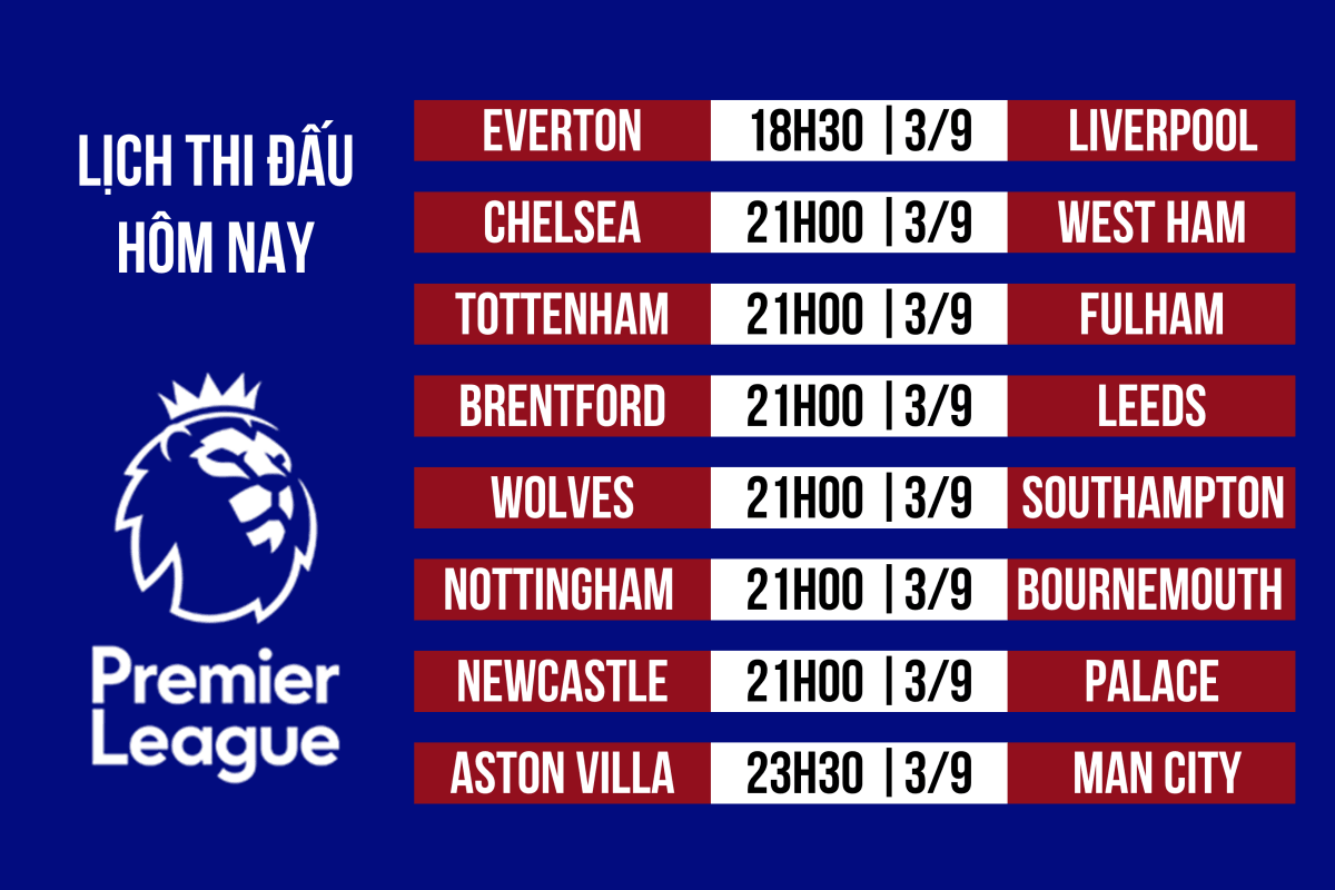 lịch thi đấu ngoại hạng anh hôm nay 3 9 chelsea và tottenham đá trùng giờ hình ảnh 1 lich thi dau ngoai hang anh hom nay 3 9 chelsea va tottenham da trung gio hinh anh 1