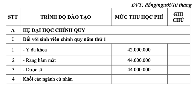 Đại học Y khoa Phạm Ngọc Thạch công bố học phí cao nhất 190 triệu đồng/năm - 1